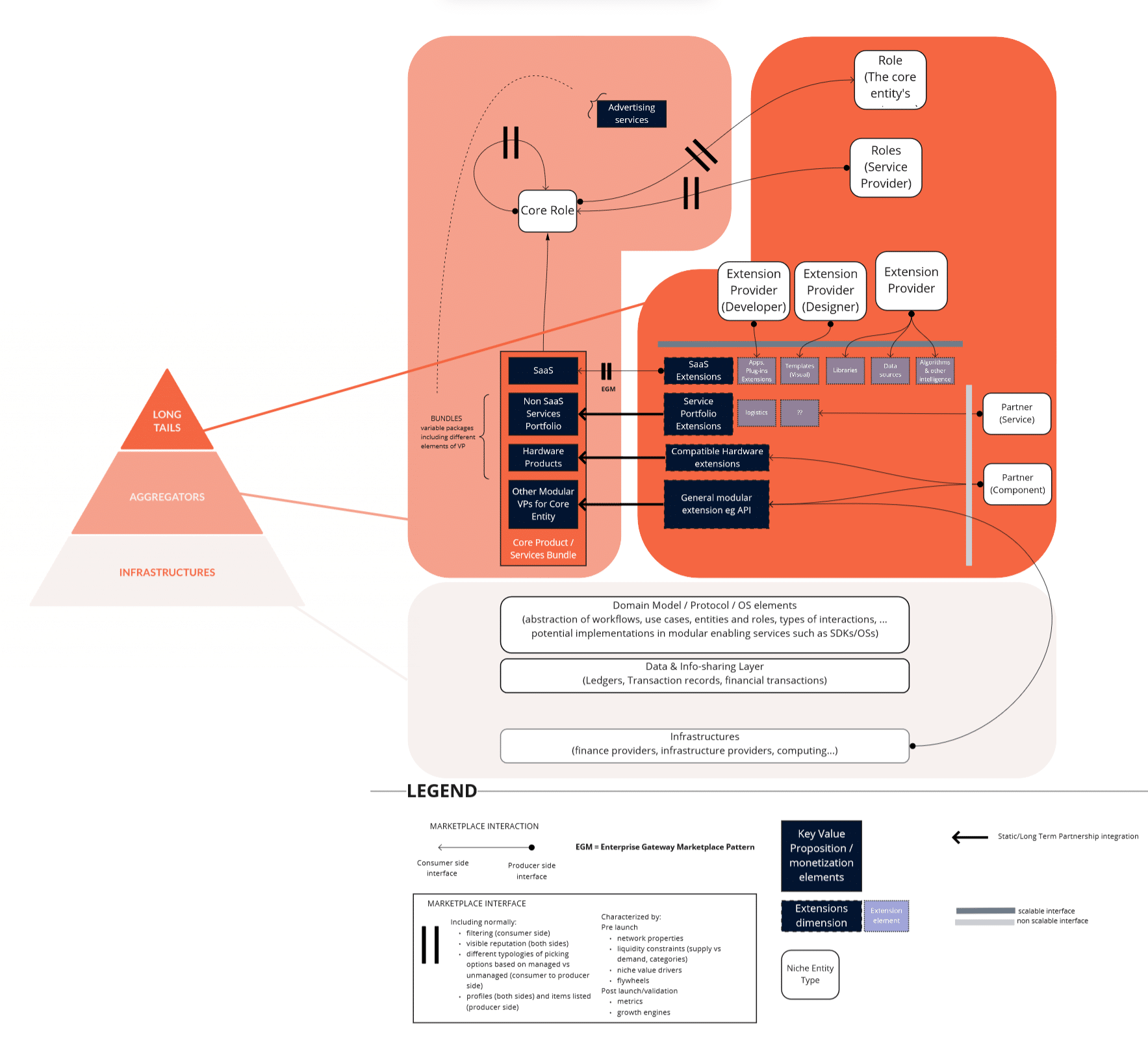 The community blog: your new source of low-cost, high-quality content -  twosided