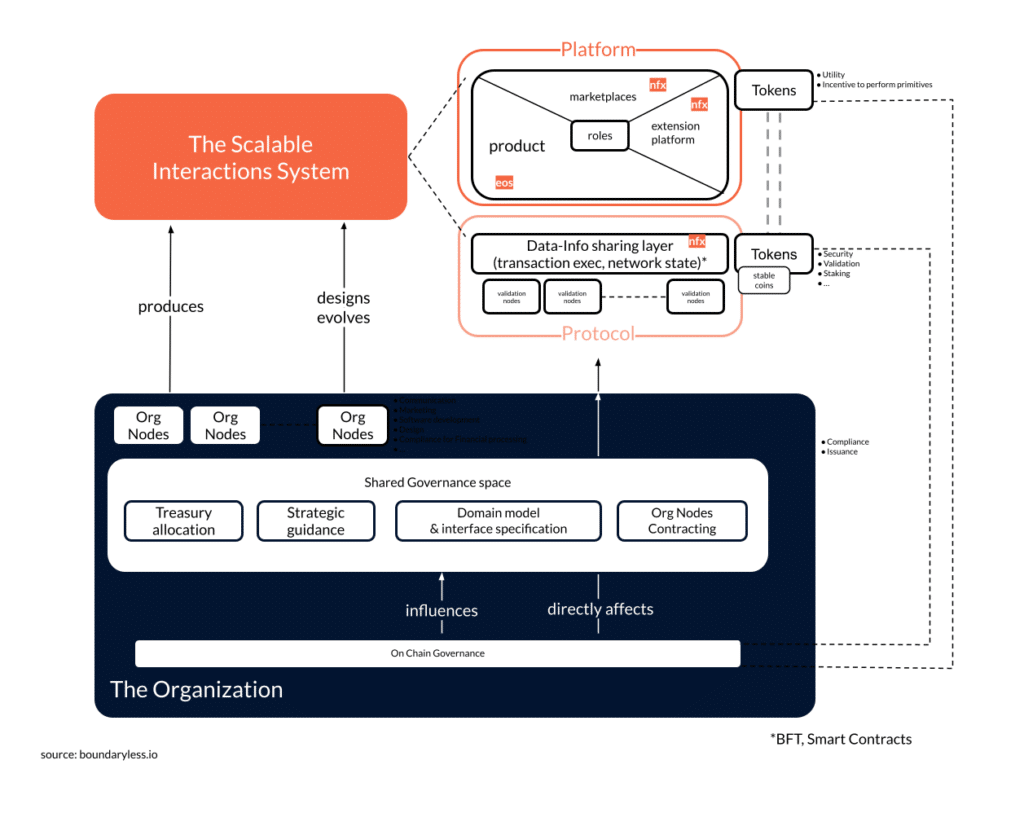 Classic Web3 Mechanics - Hooked Protocol Whitepaper