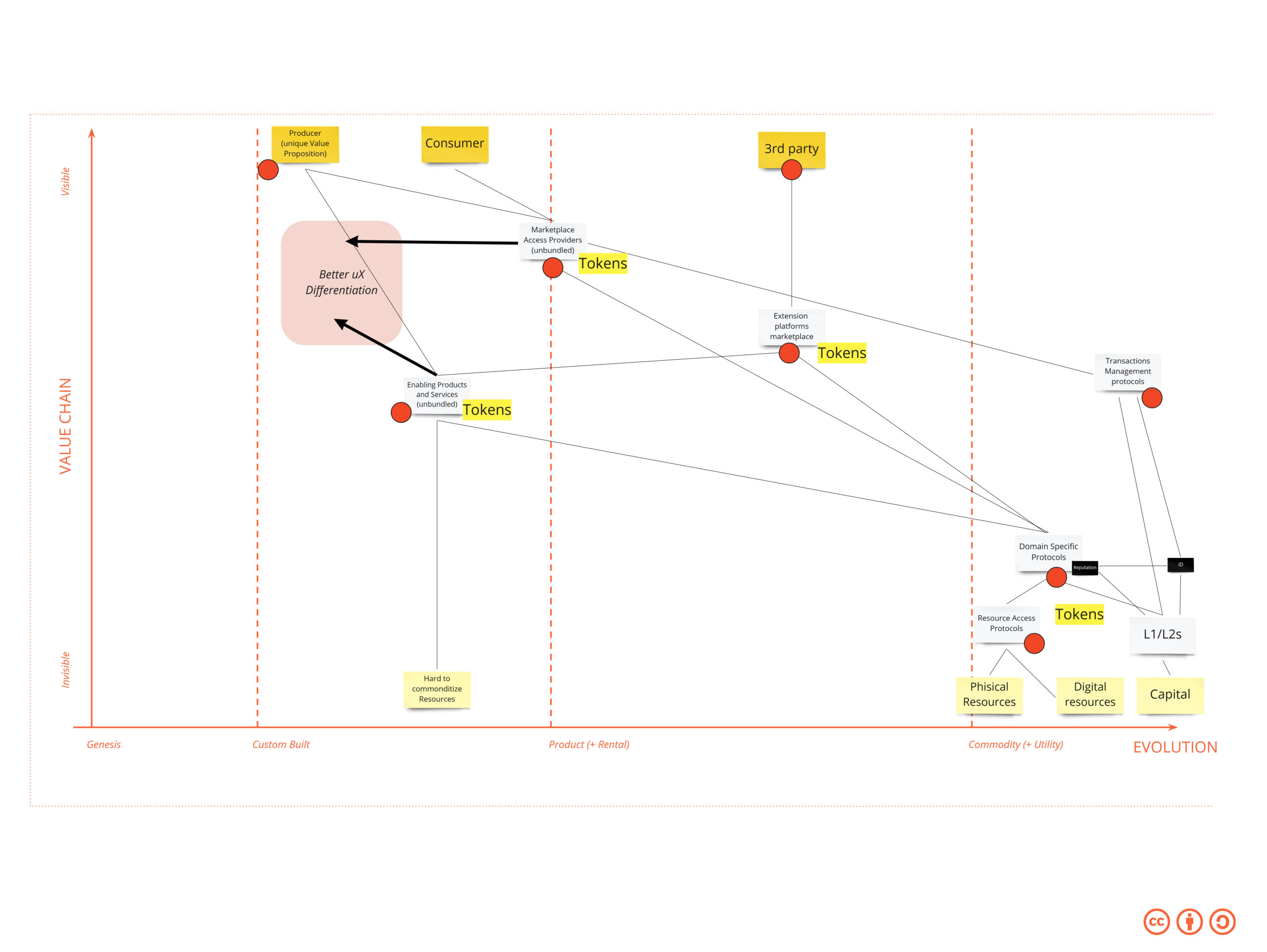 3EO Framework - Boundaryless