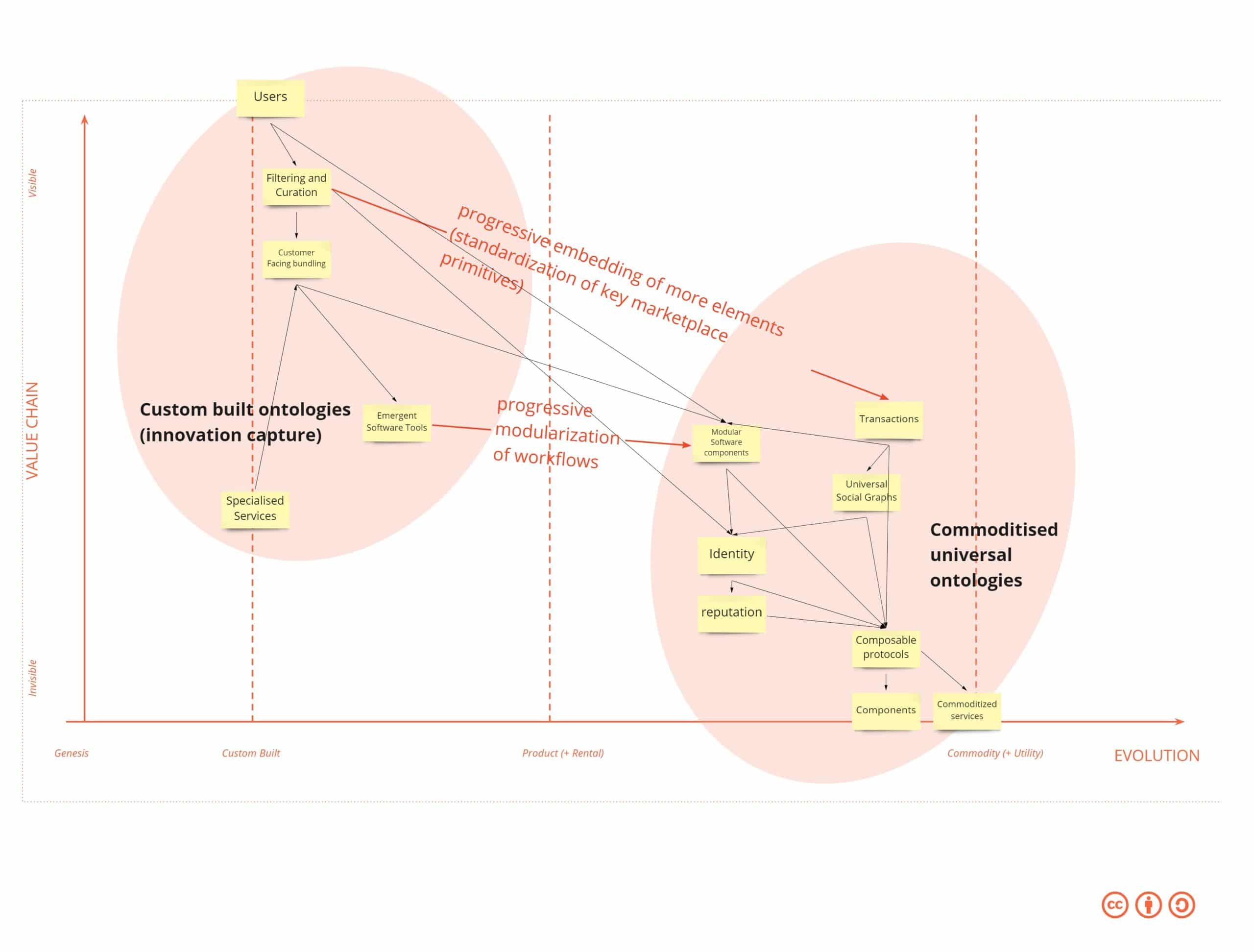 Composability in and between Organizations: why and how