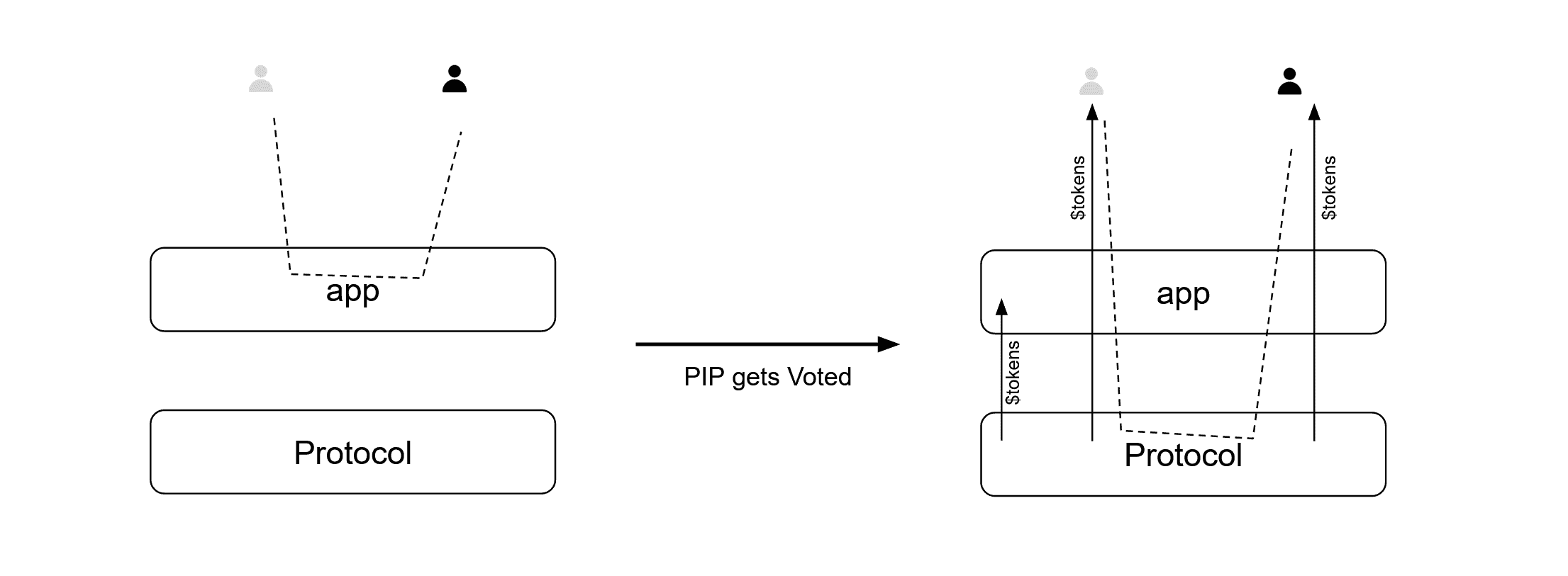 Classic Web3 Mechanics - Hooked Protocol Whitepaper