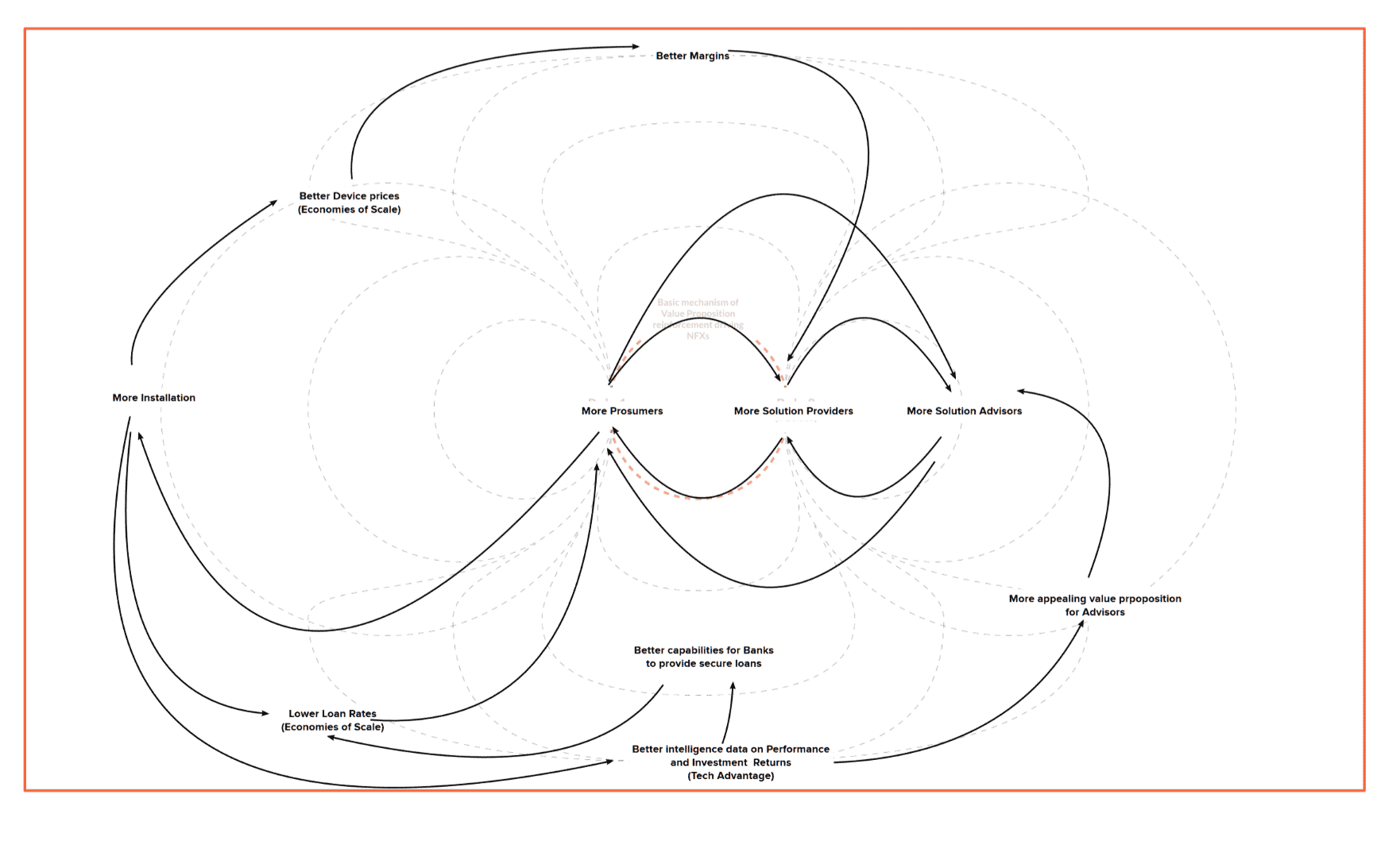 Flywheel-energy-production