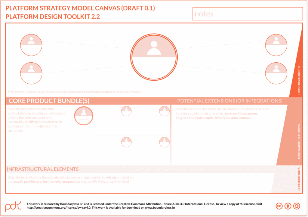 Identifying a Platform Strategy Model and its potential go-to-market ...