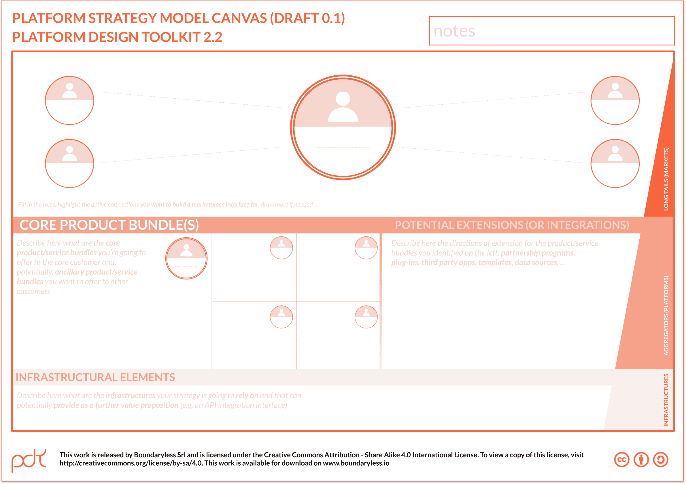 Platform-Strategy-model-Canvas