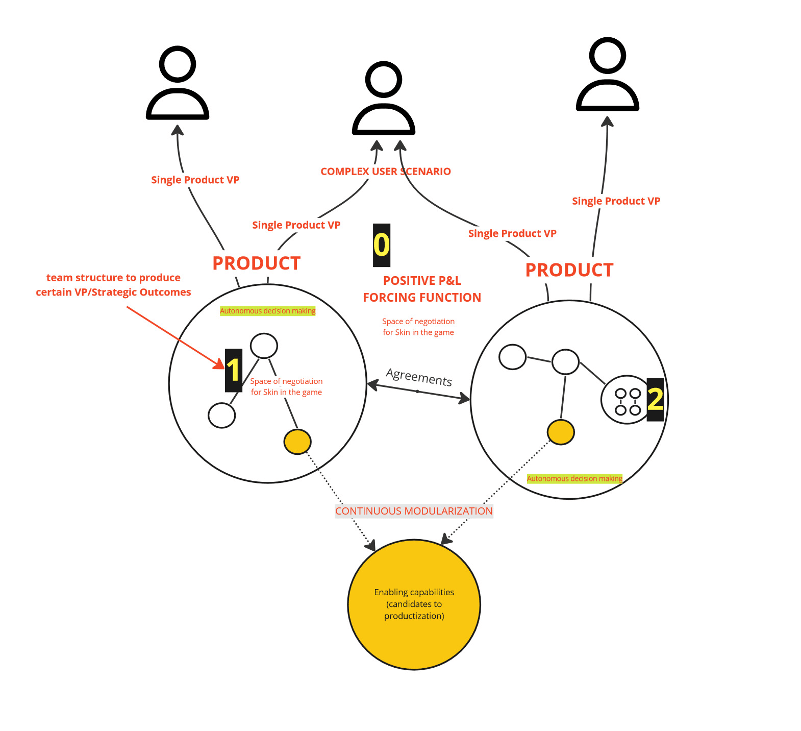 product team structure