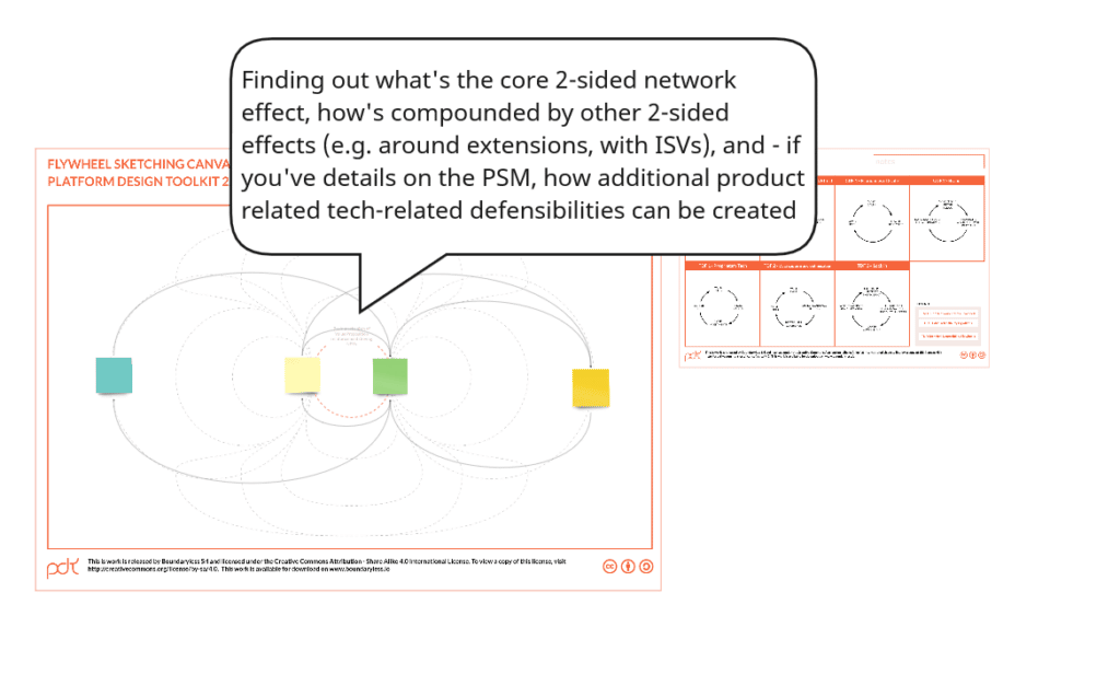 Defining the Platform Experience, and Flywheels for Defensibility Part