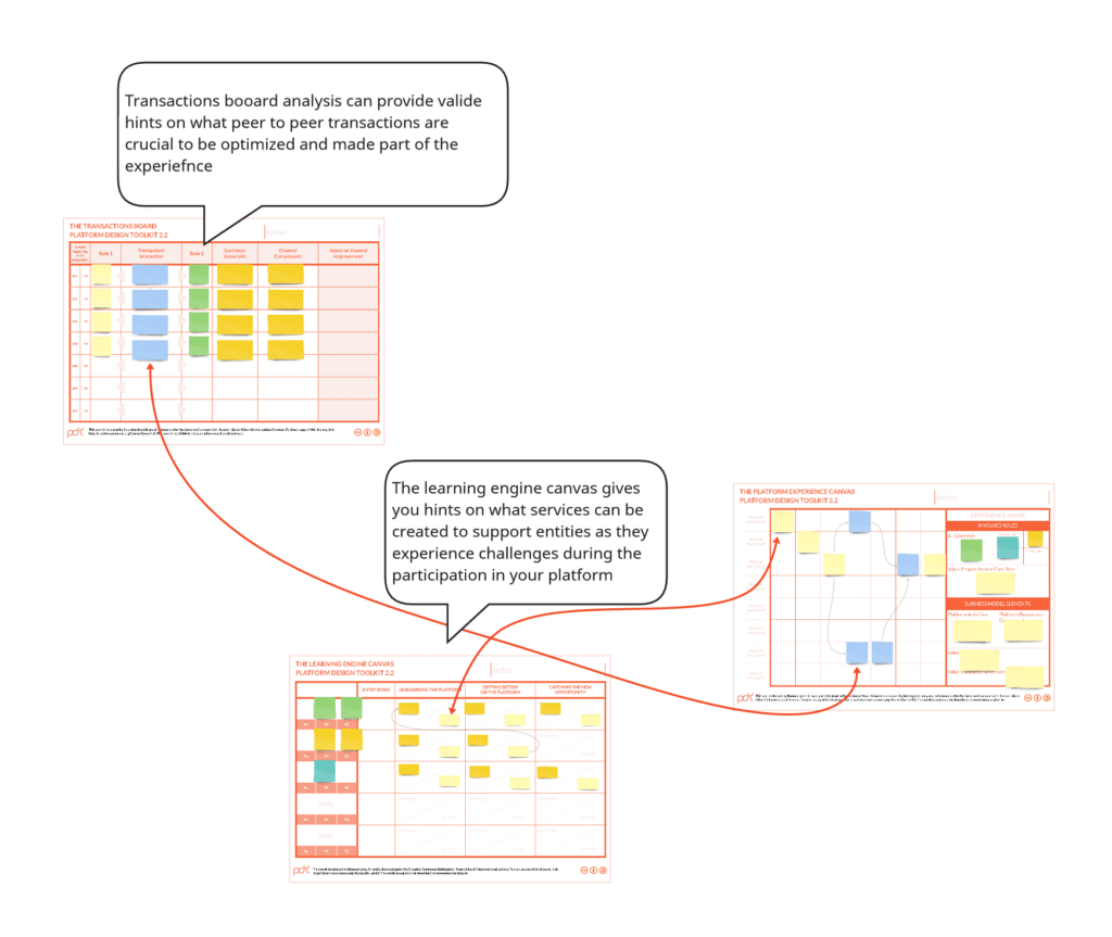 Defining the Platform Experience, and Flywheels for Defensibility Part