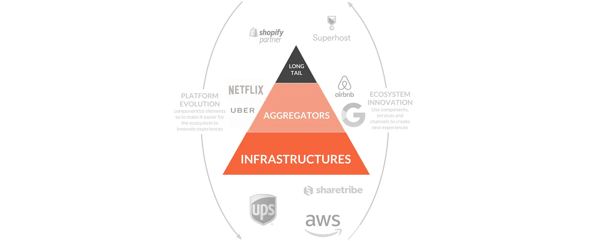 Kickstart Innovation  Innovation ecosystems with purpose