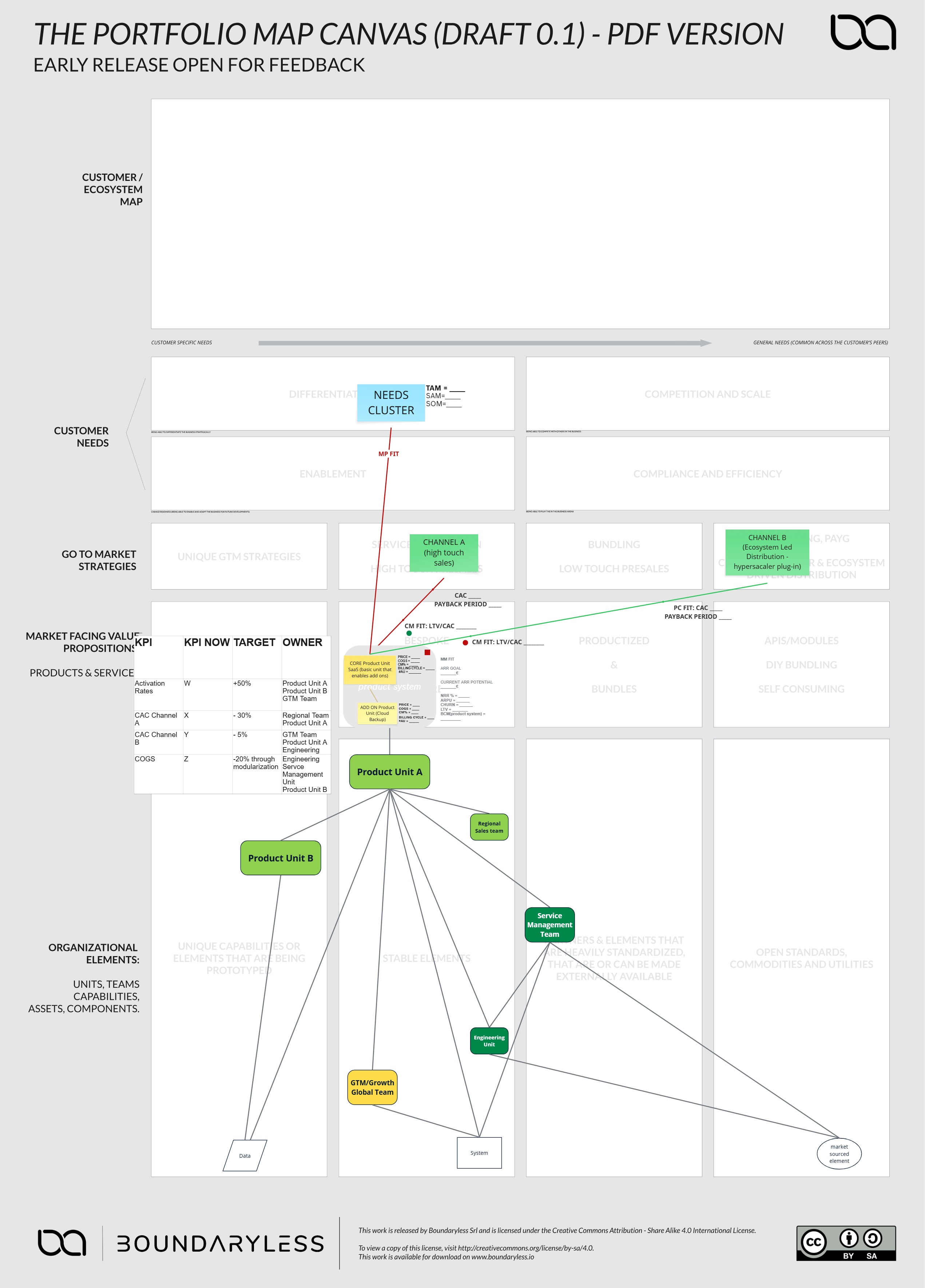 Portfolio Map with Four Fits