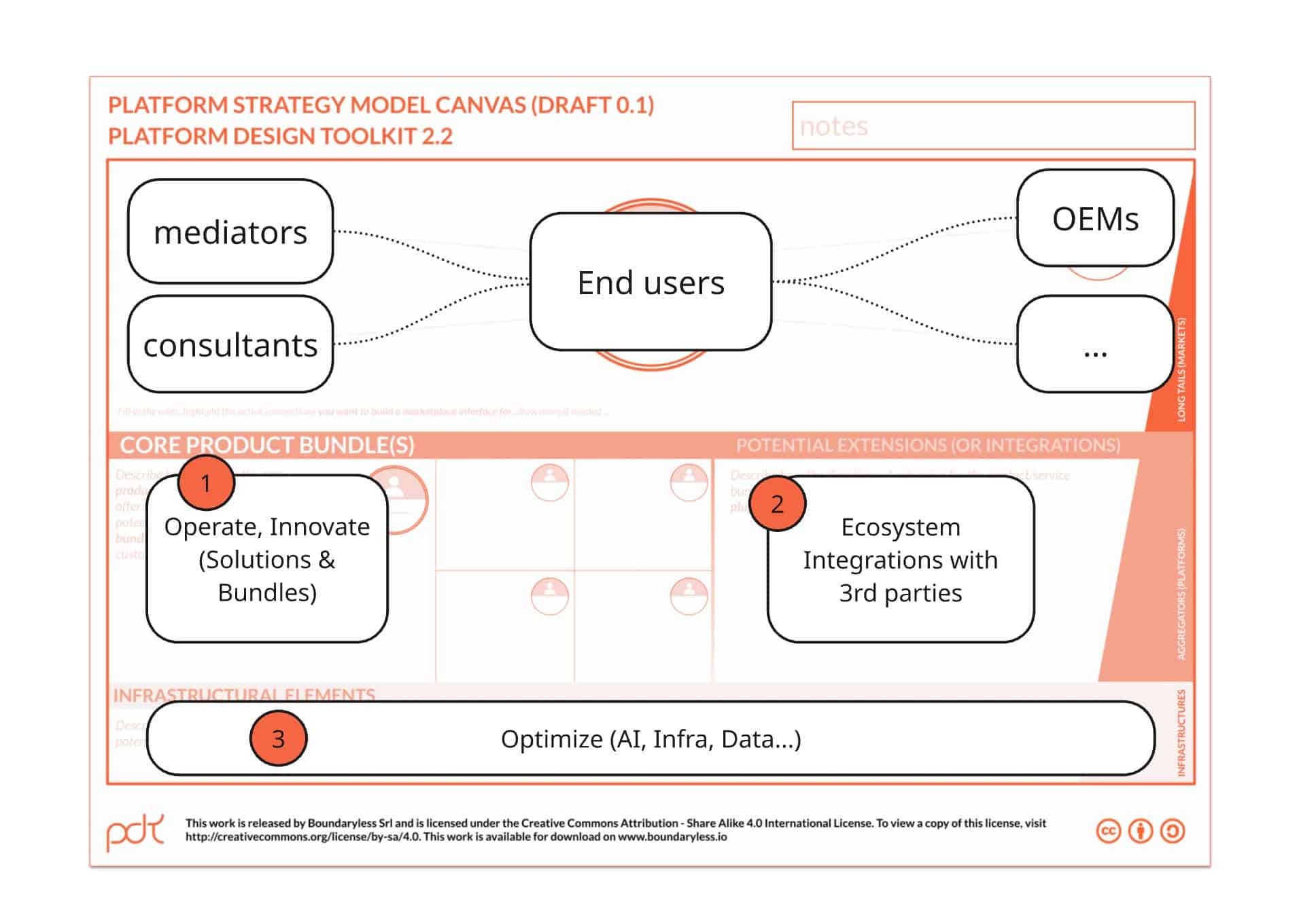 Platform Strategy Model