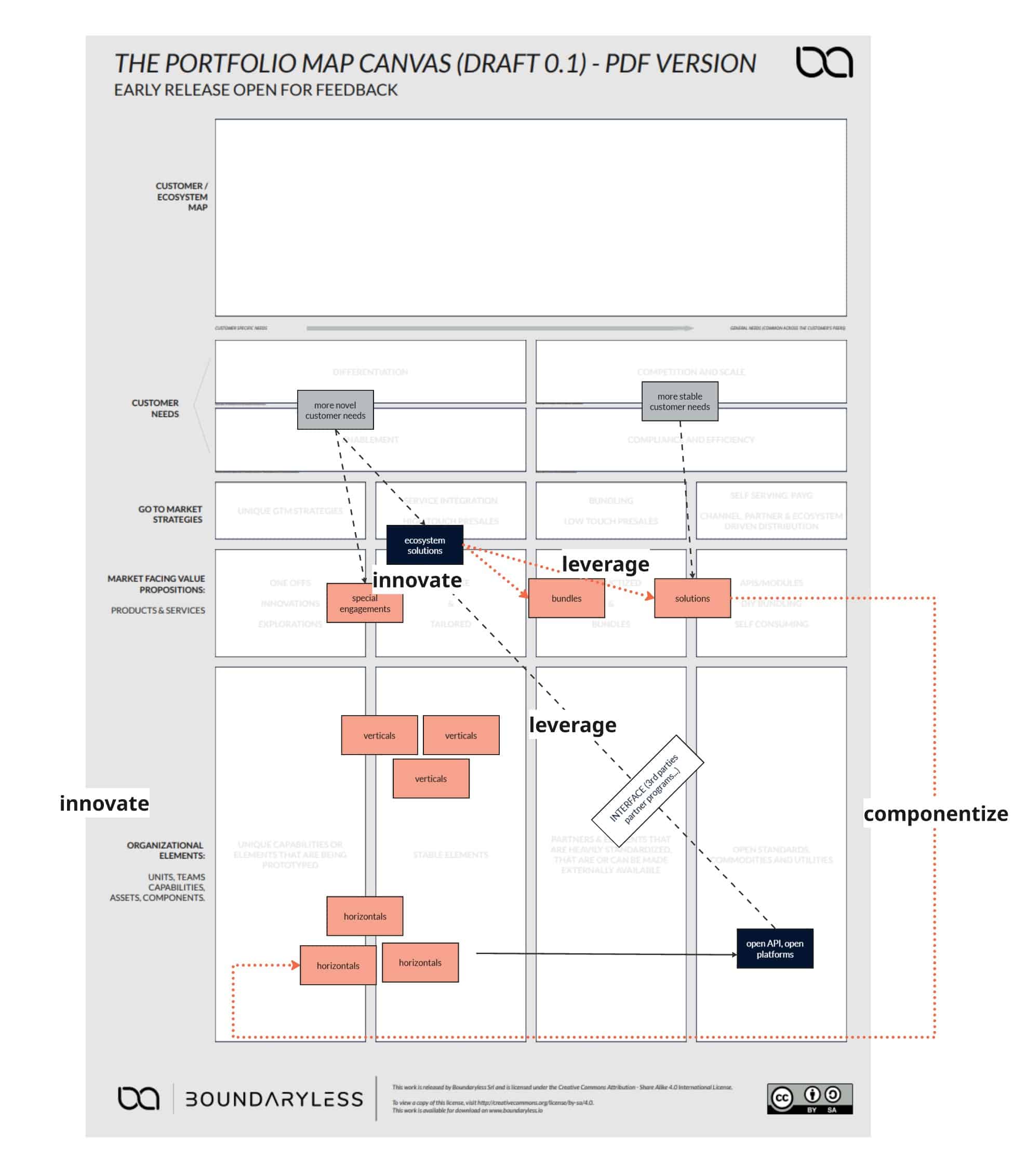 Portfolio Map Canvas with ILC Model
